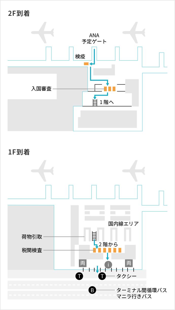 ターミナル3の図
